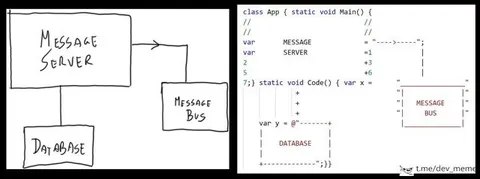 Message Server Message Bus