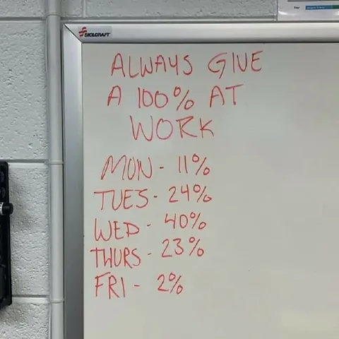 Always Give 100% at Work