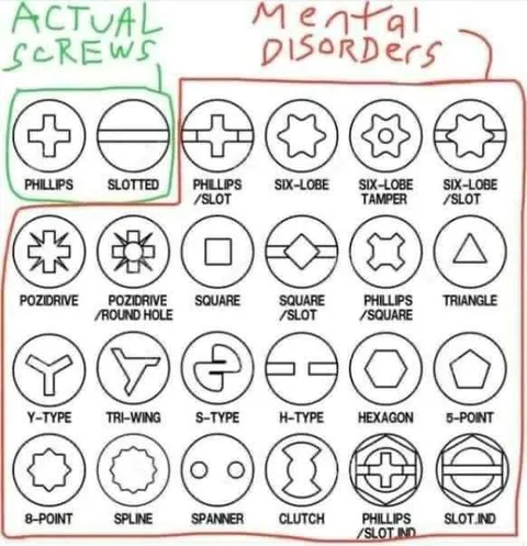 Actual Screws, Mental Disorders