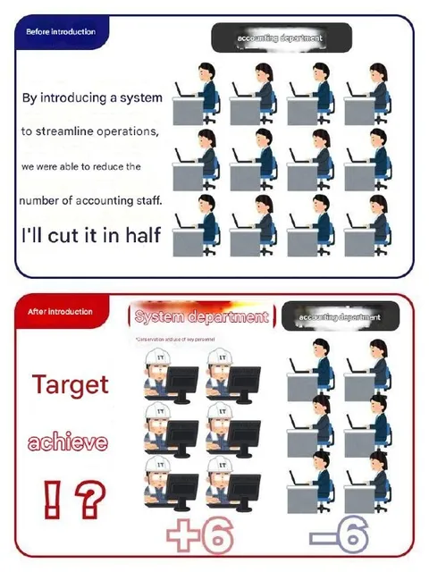 Cut Accounting Staff in Half