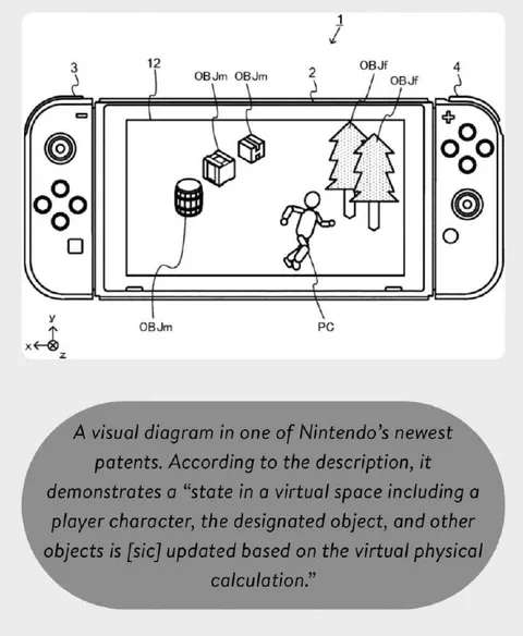 Nintendo Virtual Space Patent