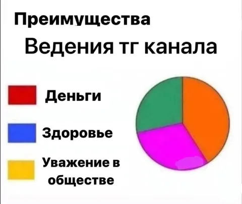 Преимущества ведения телеграм-канала