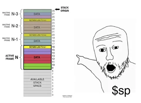 Stack Pointer Finally Makes Sense