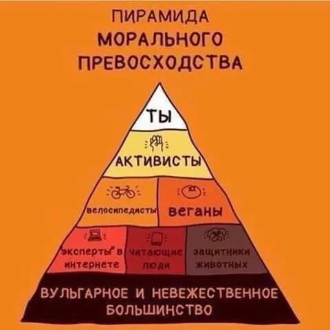 Пирамида морального превосходства