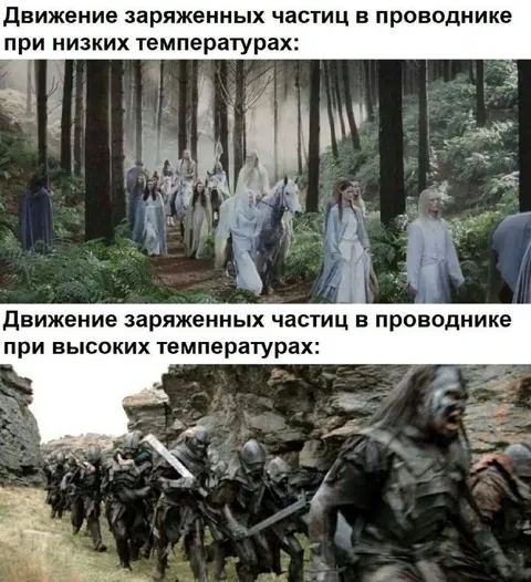 Движение частиц при температурах