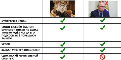 Дио и Путин: чек-лист злодея