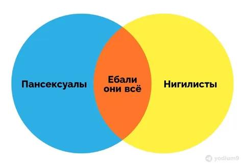 Пансексуалы и нигилисты
