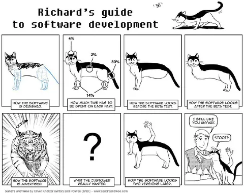Richard's Guide to Software Development