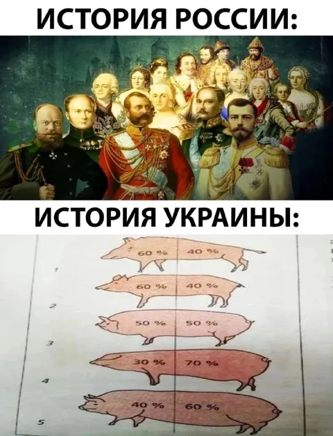 История России и Украины