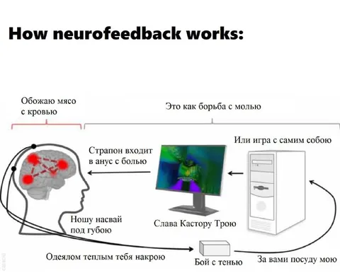 Как работает нейрофидбэк