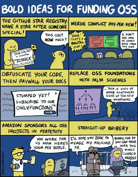 Bold Ideas for Funding OSS