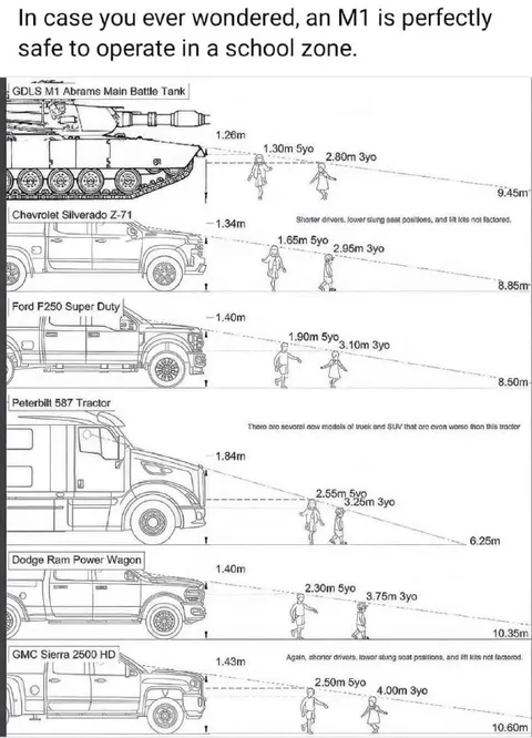 M1 Abrams School Zone Safety