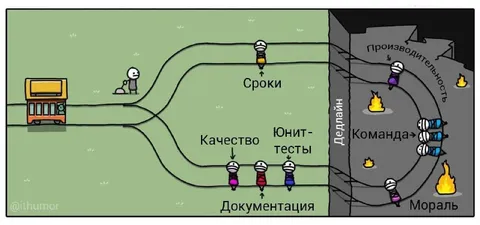 Все дороги ведут к дедлайну