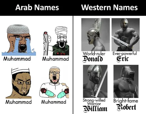 Arab Names vs Western Names