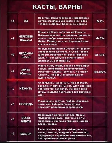 Касты и варны по уровню духа