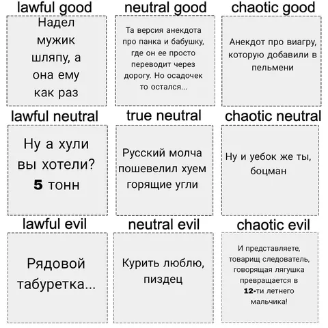 Русский мемный alignment chart