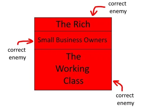 The Correct Enemy Diagram