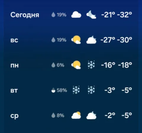 Погода решила сломаться