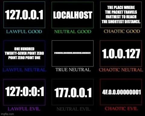 IP Address Alignment Chart