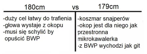 180 cm vs 179 cm w okopie