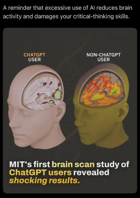 ChatGPT Brain Scan Results