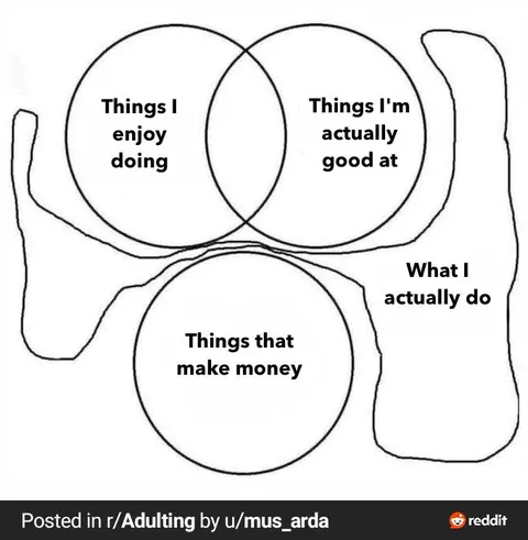 Things That Make Money
