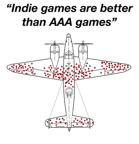 Indie Games Are Better Than AAA