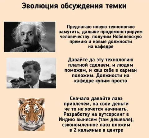 Эволюция обсуждения темки