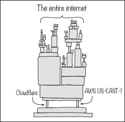 The Entire Internet on AWS