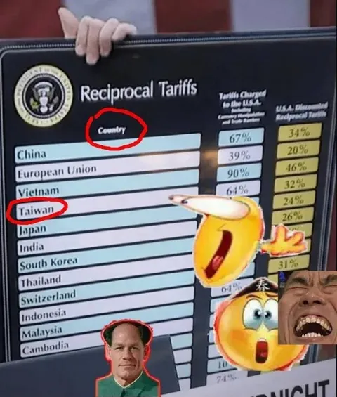 Taiwan Reciprocal Tariff Reaction