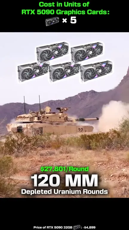 Cost in RTX 5090s