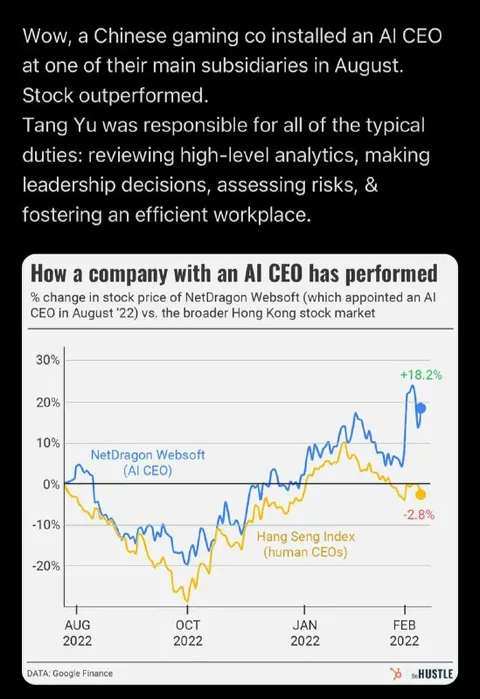 AI CEO Beats the Market