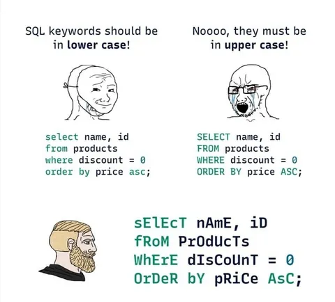 SQL Case Wars