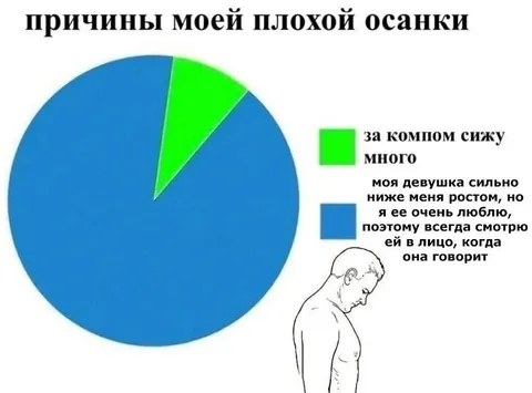 Причины моей плохой осанки