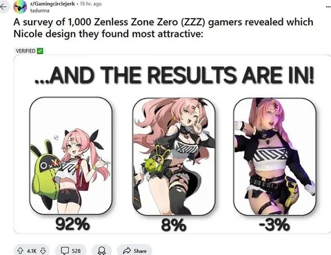 Nicole Design Survey Results