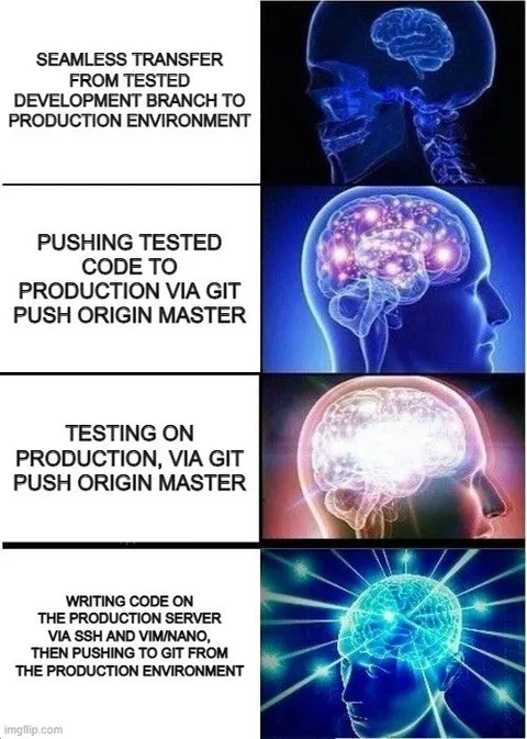 Production Deployment Brain Levels