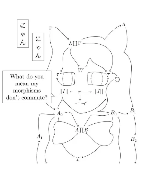 What Do You Mean My Morphisms Don’t Commute?