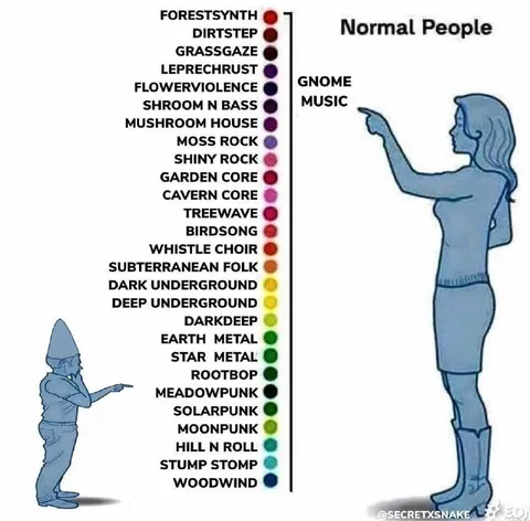 Normal People Like Gnome Music