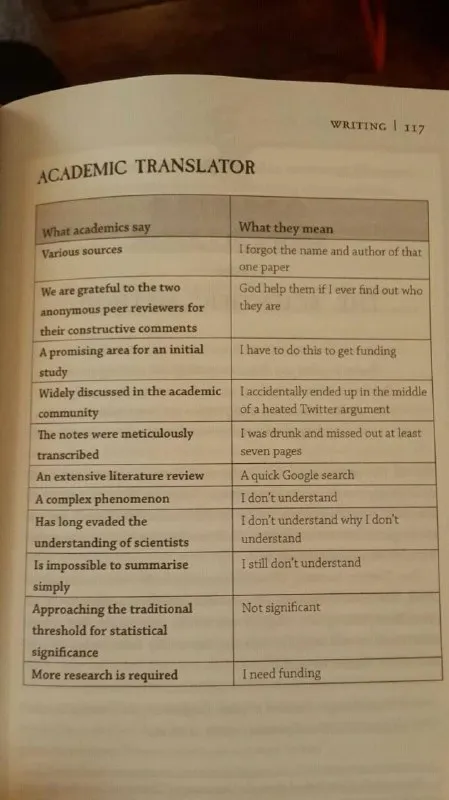 Academic Translator Meme