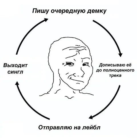 Цикл бесконечной демки