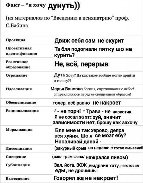 Психологические защиты наркомана