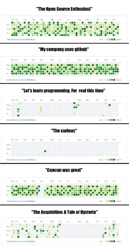 GitHub Contribution Graph Life