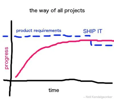 The Way of All Projects