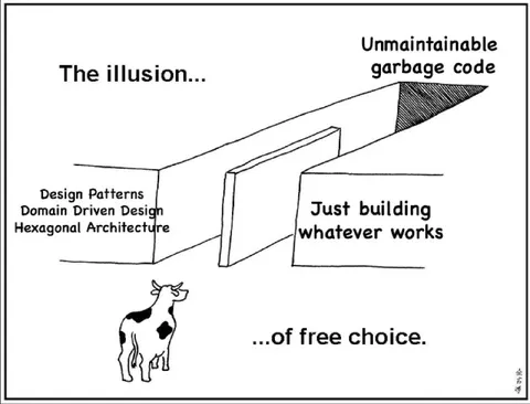 The Illusion of Free Choice