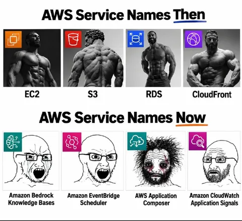 AWS Service Names Then and Now