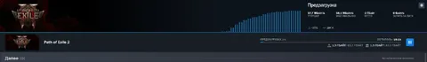 Предзагрузка Path of Exile 2