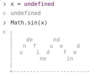 Undefined Falls Apart