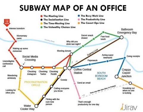 Subway Map of an Office