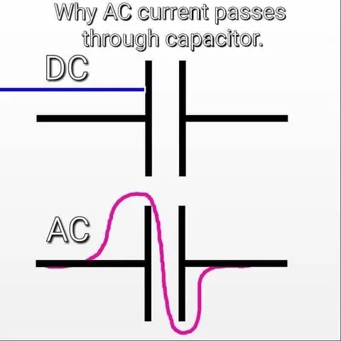 Why AC Passes Through Capacitor