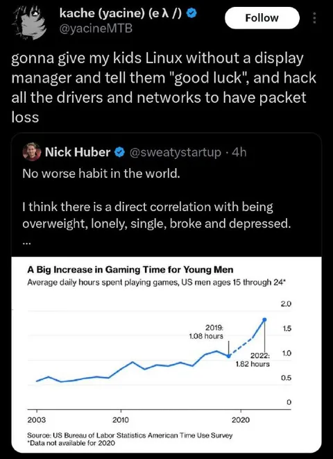 Linux Kids and Gaming Addiction